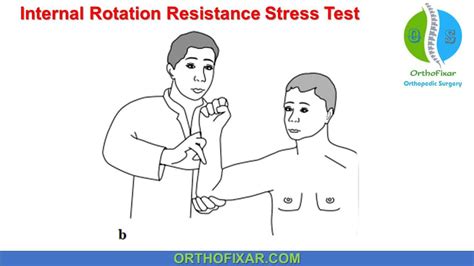 Image result for Resisted External Rotation Test