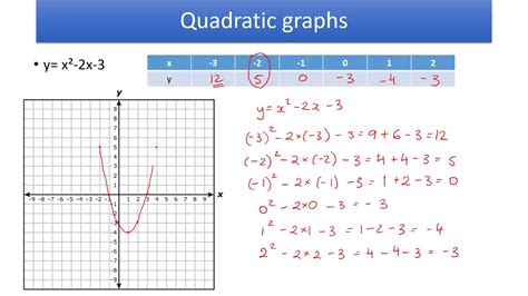 Image result for How to Plot the Graph Using Formulas