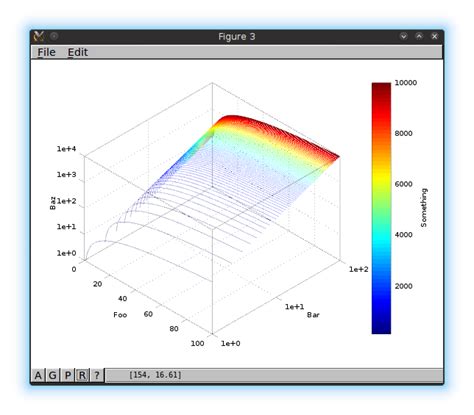 Image result for Octave Plot