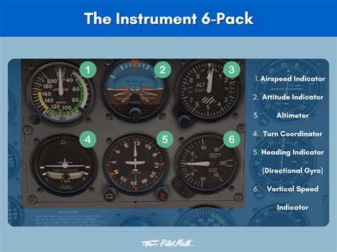 Image result for Cessna Instrument Panel Layout