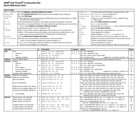 Image result for Arm Assembly Stack Cheat Sheet