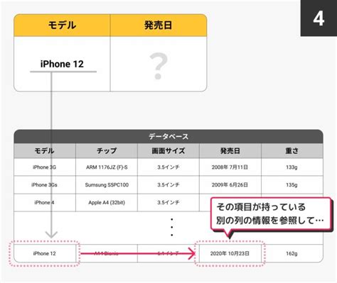 VLOOKUP Format に対する画像結果
