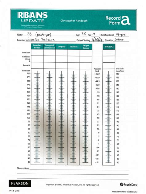 RBANS Coding Form に対する画像結果