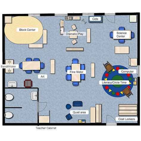Toradh íomhá ar Functional Physical Classroom Layout