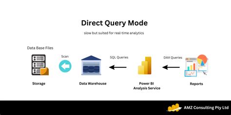 Image result for DirectQuery Logo