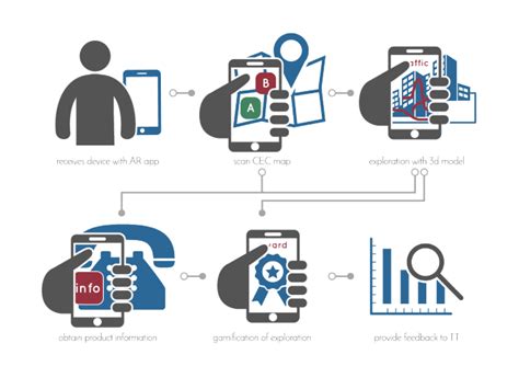 Concept Map for Augmented Reality Course に対する画像結果