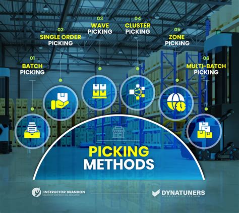 Pick by Line に対する画像結果