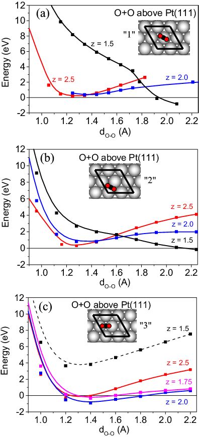Image result for Potential Energy Function O2
