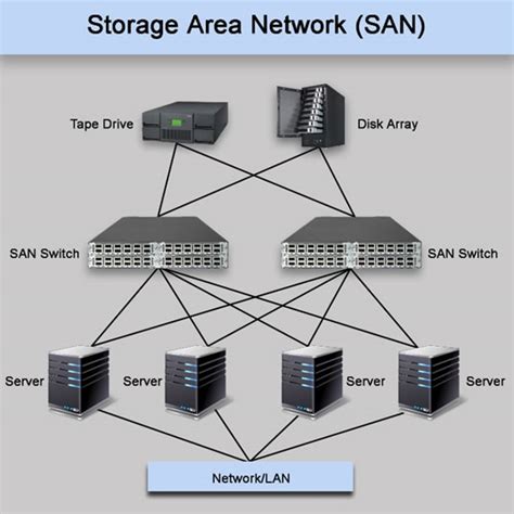 High Speed Network Storage に対する画像結果