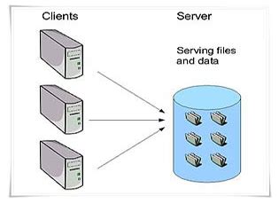 Image result for Active Directory to Database Server