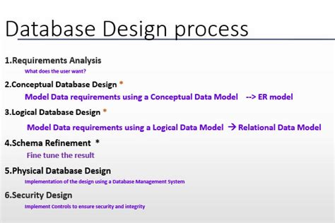 Image result for Database Design Assignment