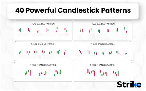 Image result for Candlestick Pattern Design
