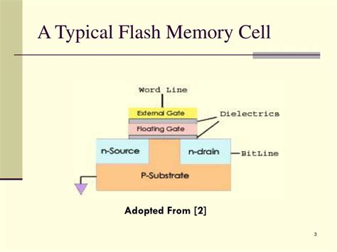Flash Memory Structure に対する画像結果