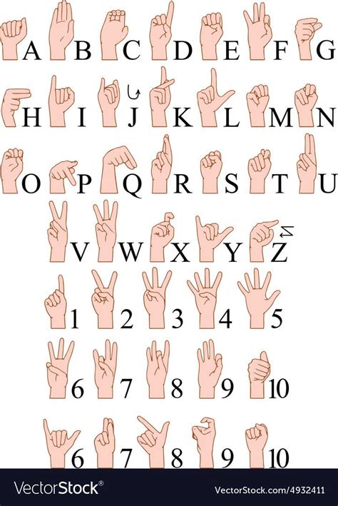 Image result for Sign Language Alphabet Numbers