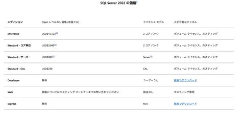 Microsoft SQL vs SQL Express に対する画像結果