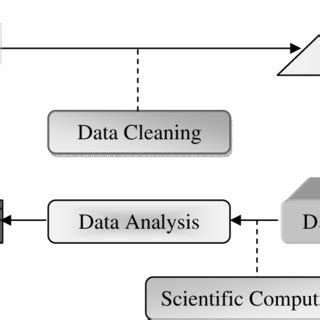 Computer Data Processing Information Diagram に対する画像結果