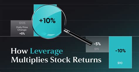 Image result for Leveraged Stocks