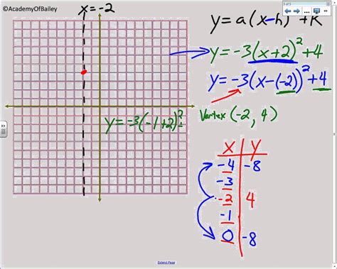 Vertex Formula Quadratic Graph に対する画像結果