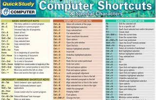 Toradh íomhá ar Chart Paper of Computer ShortKeys