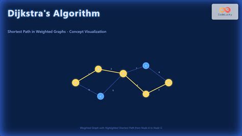Image result for Dijkstra Algorithm Example
