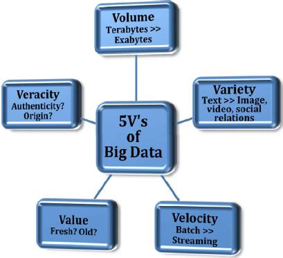 5 V SOF Big Data に対する画像結果