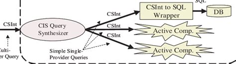 Image result for Secondary Database of CIS Structure Syntax