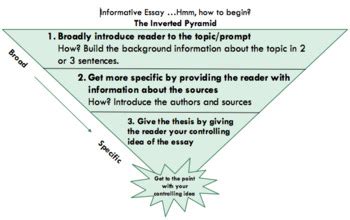 Image result for Introduction Pyramid APA