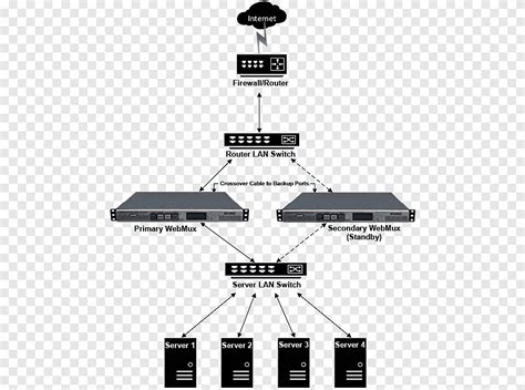 Image result for Application Load Balancing Server Icon