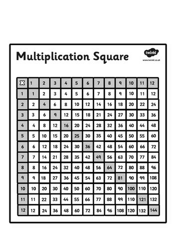 Image result for Multiplication Check Resources