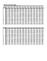 Afbeeldingsresultaten voor Present Value Table PDF