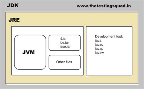 Image result for What Is a JDK in Java