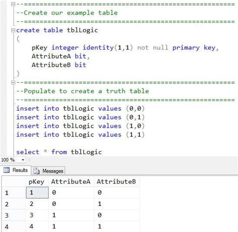 Image result for Bitwise AND Truth Table