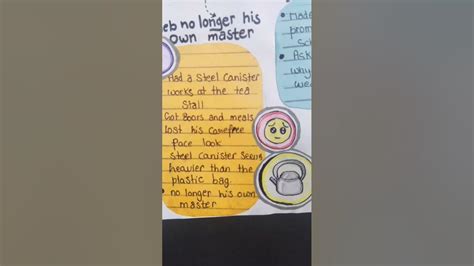 Afbeeldingsresultaten voor Class 12 English Lost Spring Mind Map