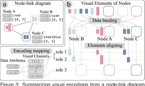 Image result for Node-Link Graph