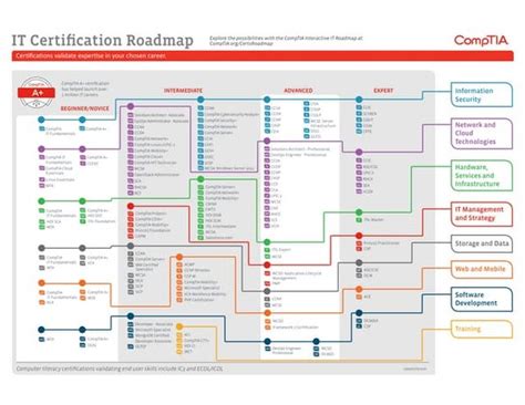 Microsoft Certification for SQL Server Road Map に対する画像結果