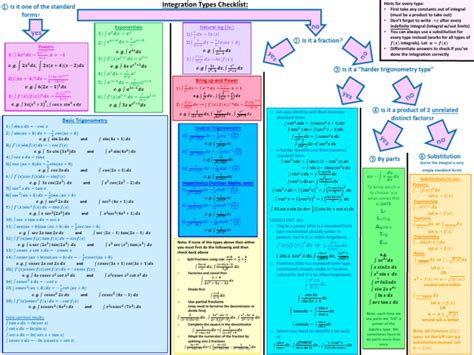 Image result for Integration Flowchart
