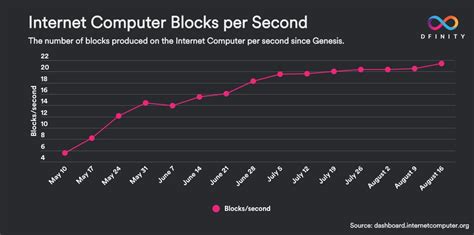A Chart On Computer Speed Over Time に対する画像結果