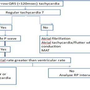 Image result for Brugada Algorithm