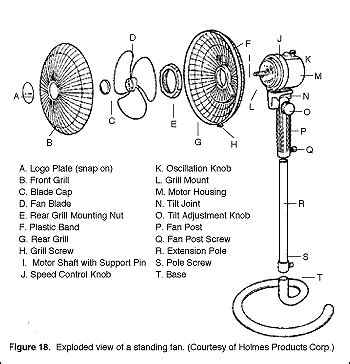 Image result for Exploded-View OMS