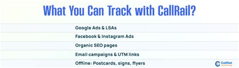 CallRail Setup に対する画像結果