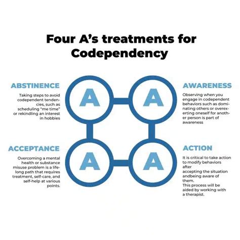 Afbeeldingsresultaten voor Patterns of Codependency