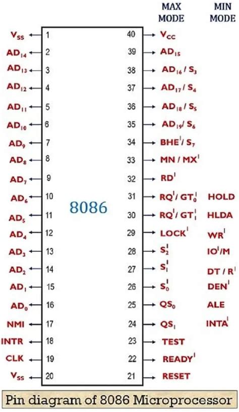 Afbeeldingsresultaten voor 8086 Microprocessor Interrupt Controller