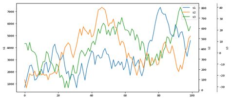 Python Plot Double Y-Axis కోసం చిత్ర ఫలితం