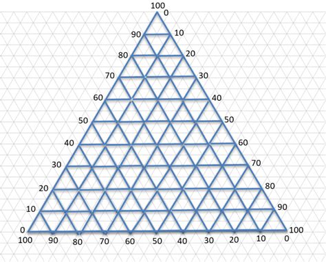 Image result for Triangle Graph