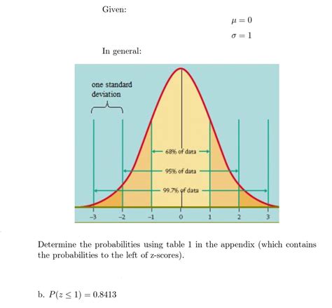 Normal Distribution Graph Axis に対する画像結果