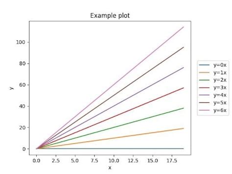 Toradh íomhá ar Python Plot Hand Draw