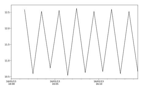 Image result for Python IQ Plot