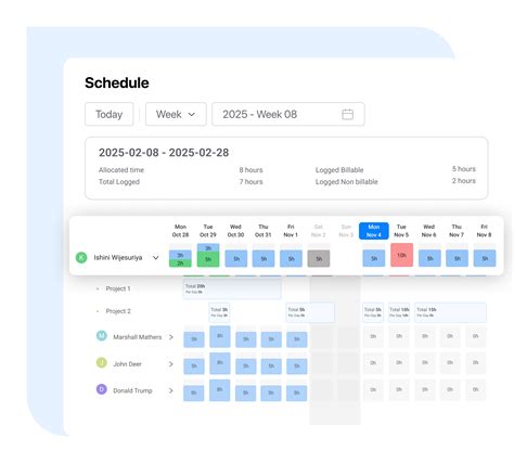 Region Scheduling Interface に対する画像結果