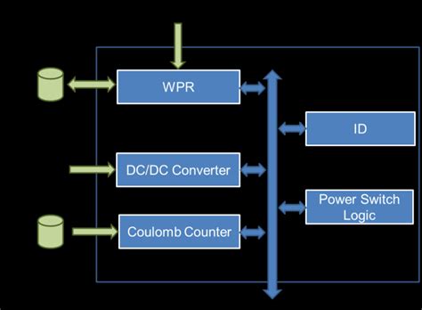 Image result for Power Module USMC