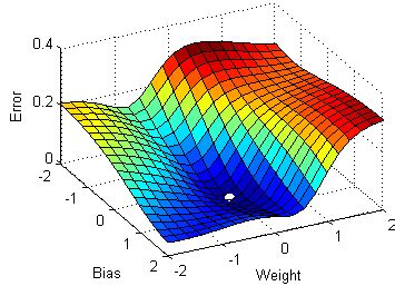 Stochastic Gradient Descent Giff に対する画像結果